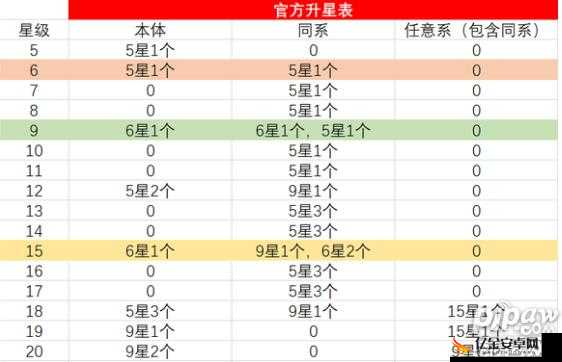 艾尔多战记全阵营角色升星所需材料详细清单及解析