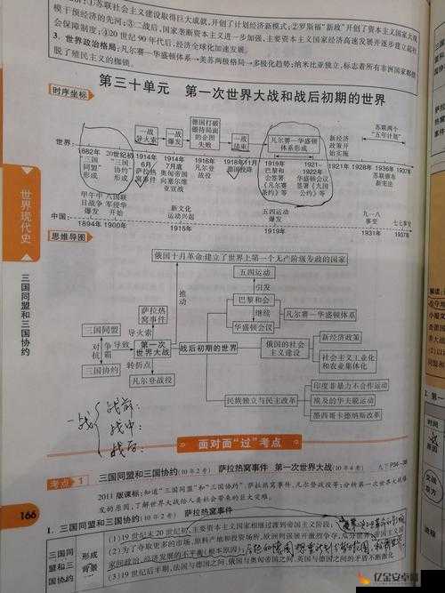 进入世界的 9 个密码书籍款式全解析