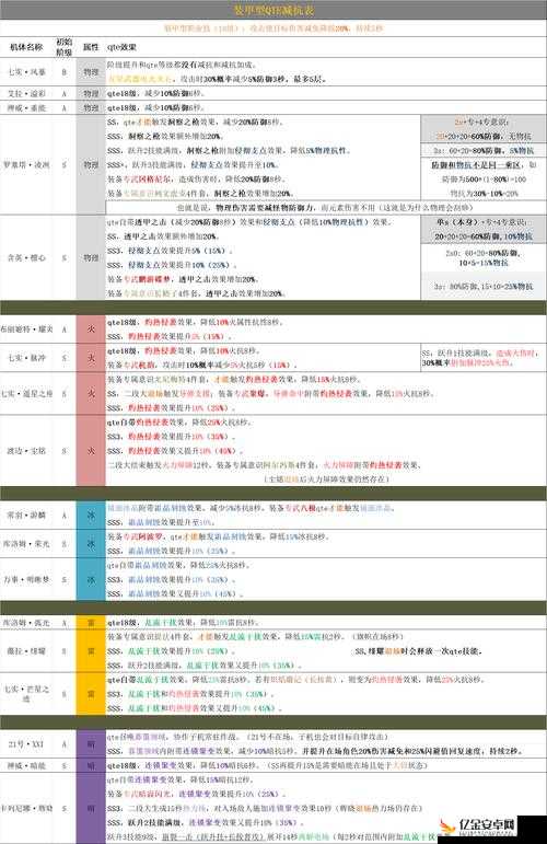 战双帕弥什致青春，揭秘宿舍神秘代码，掌握资源管理艺术